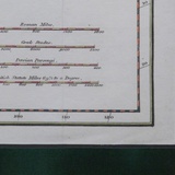 Мир, как его видели в античности. 1808